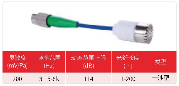 光纖傳聲器